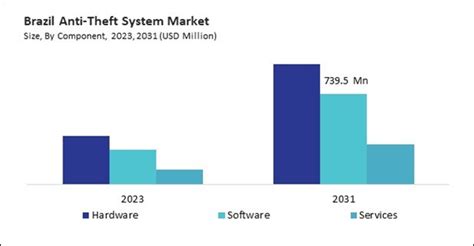 2024-2029 Anti-shoplifting Systems Market Share, Growth