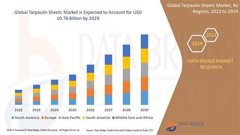 2024-2029 Tarpaulin Market Opportunities and Forecast