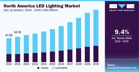 2024-2030 Automotive LED Light Bulbs Market Size and Recent ...