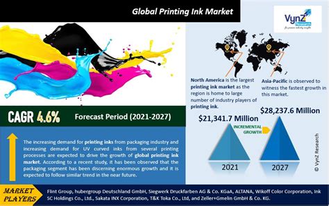 2024-2030 Offset Ink Market Size Detailed Report with …