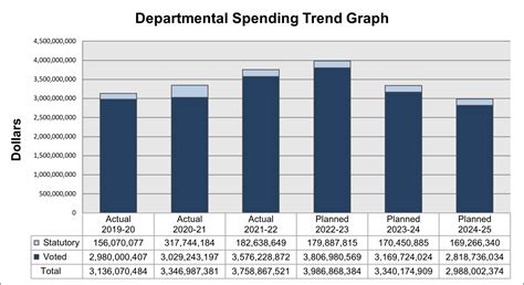 2024-22 Departmental Results Report - dfo-mpo.gc.ca