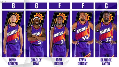 2024-22 Phoenix Suns Starting Lineups Basketball-Reference.com