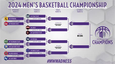 2024-23 Mountain West Championships - Mountain West Conference