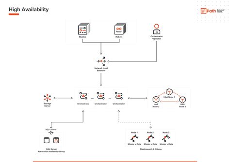 2024.10.6 - UiPath Orchestrator