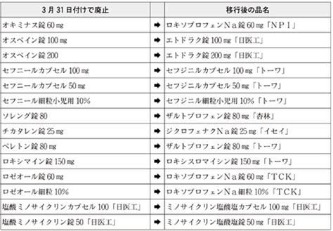 2024.11.24 経過措置医薬品告示情報 （経過措置期限 2024年3 …