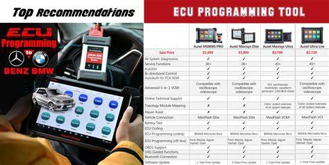 2025 Best Automotive ECU Programming Tools - raincitystudios.com