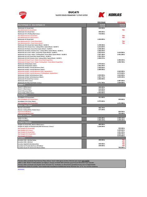 2025 Perakende Fiyat Listesi. 