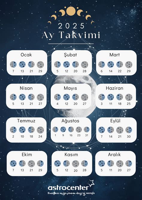 2025 ay takvimi.