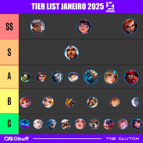 2025 my hero mlbb.  MLBB.  This tier list will help you decide which heroe...