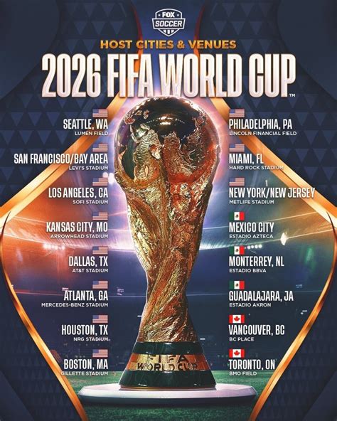 2026 년 Fifa 월드컵 Ball