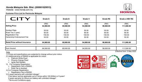 2026 Honda City Price list & Monthly, Philippines - raincitystudios.com