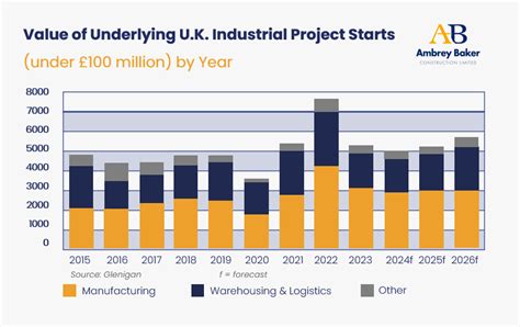 2026 Industry Statistics - Sporting Goods, Hobby, and Musical ... - coolestguyplanet.net