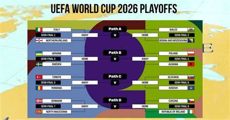 2026 World Cup playoffs live updates, scores: New Caledonia faces ... - raincitystudios.com