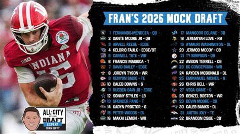 2026 nfl mock draft simulator with trades.  Master your 2026 NFL Draft strategy w...
