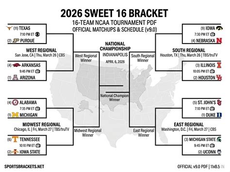 2026 printable sweet 16 bracket. .  The Sweet 16 matchups are set.  Ge...