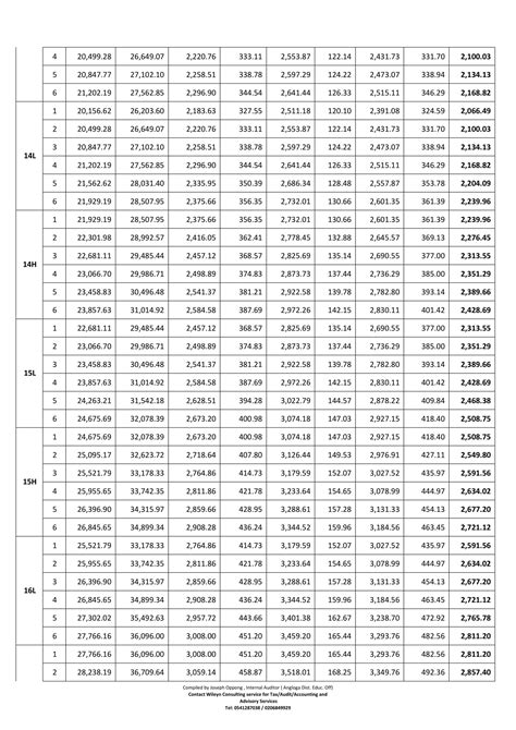 2026 single spine salary structure pdf. 02 11,611.  Work issues.  Prior ...