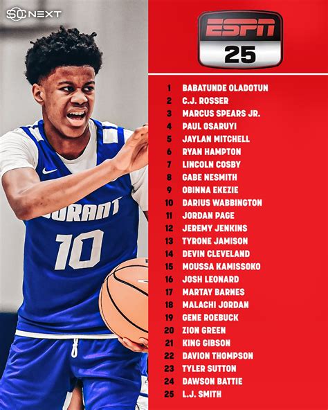 2027 espn basketball rankings. .  ...