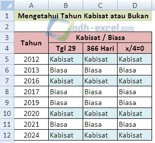 2028 tahun kabisat bukan. .  ...