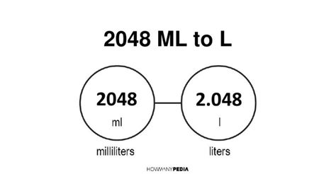 2048 Milliliters to Pounds (2048 ml to lb) - convertwizard.com