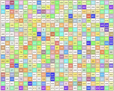 2048 tiles. 2 days ago · About Java 2048 Game. The game is played on a 4X4 grid, and each tile can have a value that is a power of 2, starting from 2. When two tiles with the same value collide while sliding, they merge into a single tile with double the value. The goal is to keep merging tiles and creating larger numbers until you reach the 2048 tile. 