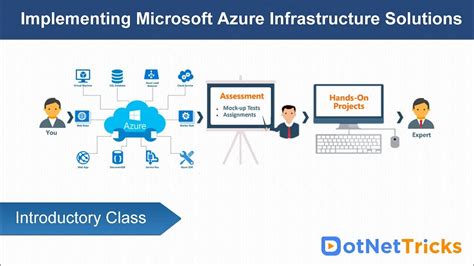 20533 Implementing Microsoft Azure Infrastructure Solutions