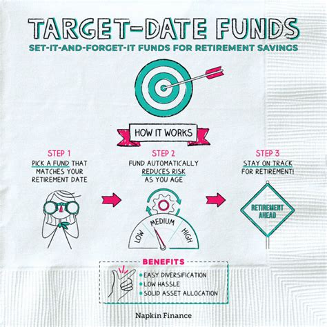 2070 target date retirement fund. Things To Know About 2070 target date retirement fund. 