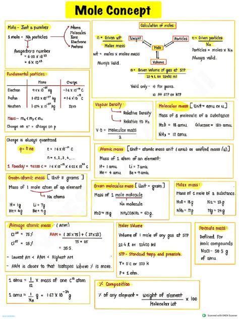 2095 Lecture Notes Mole Concept E