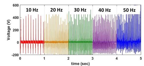 20Hz-30Hz Ultrasonic Bass Wavelengths Ultra High Concentration ...