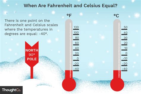 20f To Celcius
