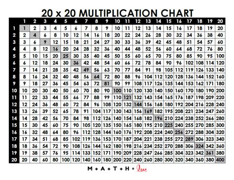 20x20 Multiplication Table Archives Multiplication Table Chart Images