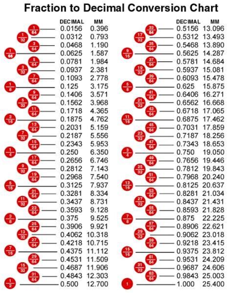 21/64 as a Decimal - getcalc.com