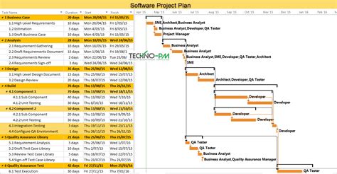 21+ Sample Project Plan Template SampleTemplatess SampleTemplatess
