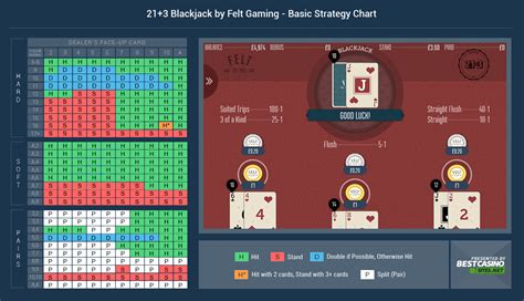 21 3 blackjack online hcje luxembourg