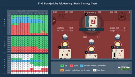 21 3 blackjack online nyry