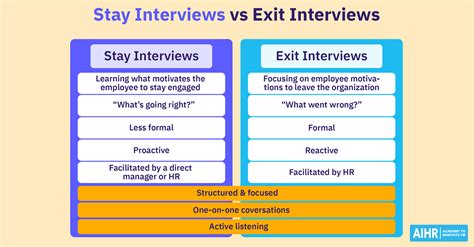 21 Best Stay Interview Questions to Ask - AIHR