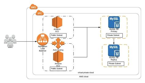 21 Days of AWS using Terraform — Day 1 Introduction to Terraform by