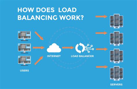 21 Examples of Load Balancing - Simplicable - coolestguyplanet.net