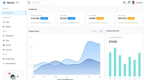 21 Free Opensource React Dashboards and Control Panel Templates (2023)