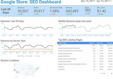 21 Sample Google Data Studio Reports for You to Copy and Use Hook Agency