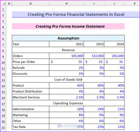 21 What Is A Pro Forma Financial Statement Excel Templates Excel