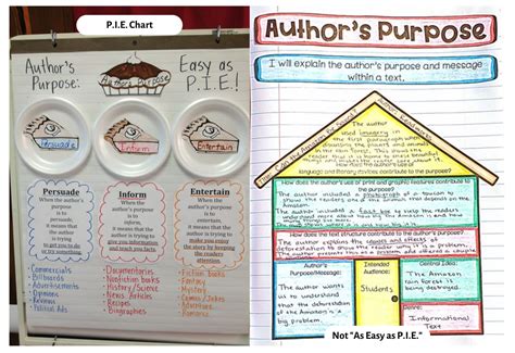 21 Awesome Author X27 S Purpose Activities Teaching Author S Purpose Second Grade - Author's Purpose Second Grade