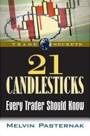 21 Candlesticks Every Trader Should Know