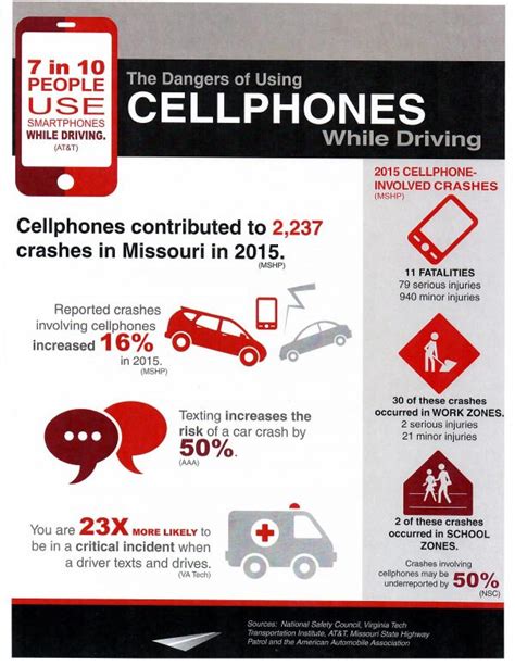 21 cited for using phones while driving in Porterville ...