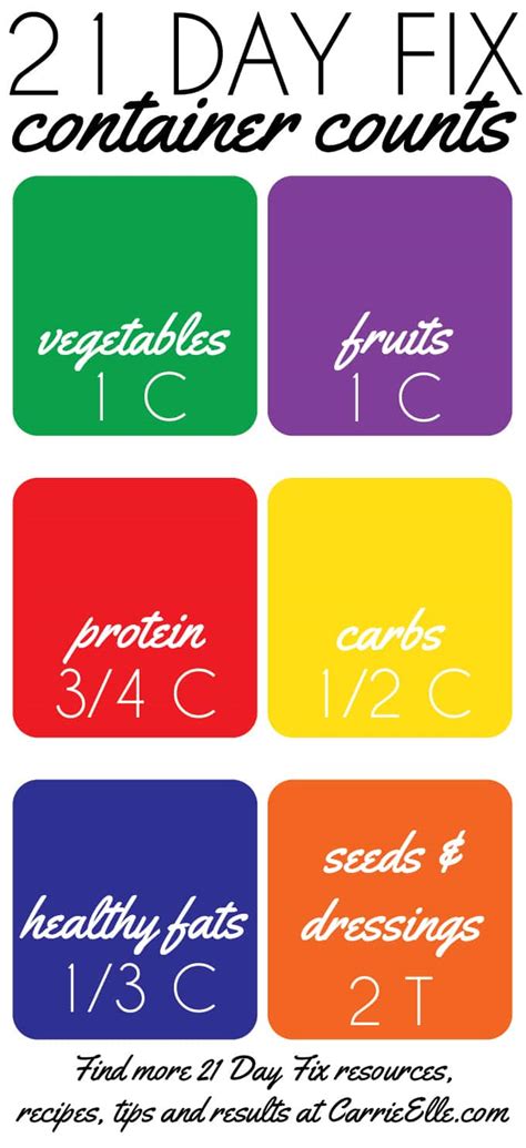 21 Day Fix Container Sizes Portion Control Plan