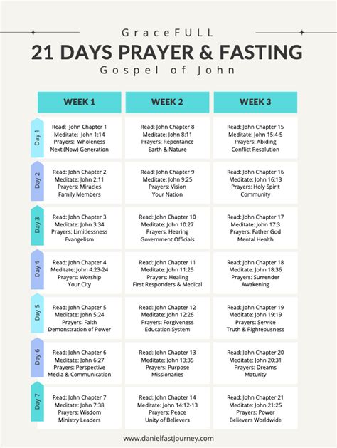 21 Day Prayer Fasting Guide
