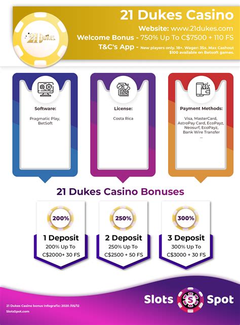 21 dukes casino no deposit bonus codes 2022