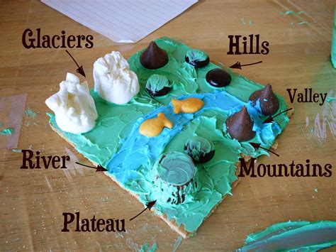 21 Landforms For Kids Activities And Lesson Plans Landforms Worksheet First Grade - Landforms Worksheet First Grade