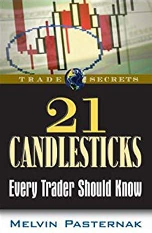 Download 21 Candlesticks Every Trader Should Know 