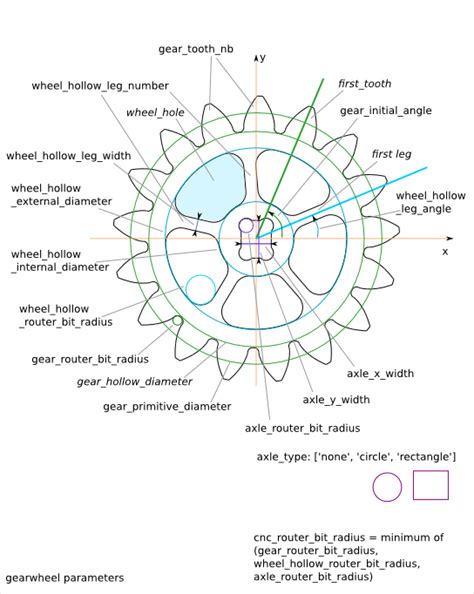 21. Gearwheel Design — Cnc25D 0.1.10 documentation