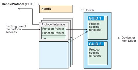 21. Protocols — String Services — UEFI Specification 2.10 …